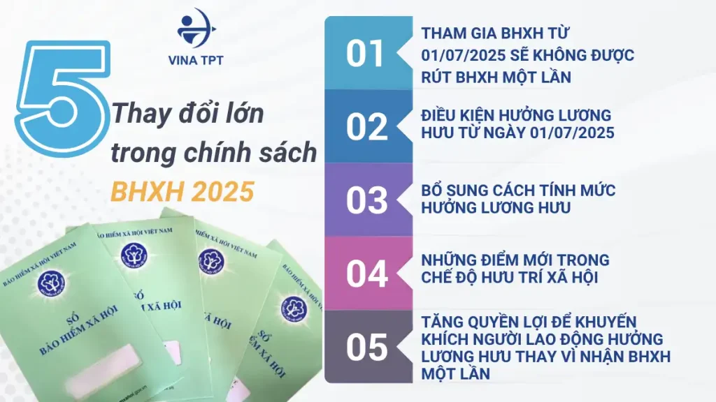 5 thay đổi cần lưu ý về <yoastmark class=
