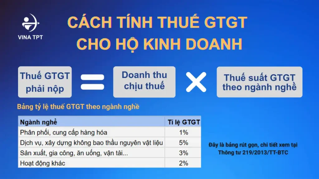 Cách tính thuế GTGT cho hộ kinh doanh
