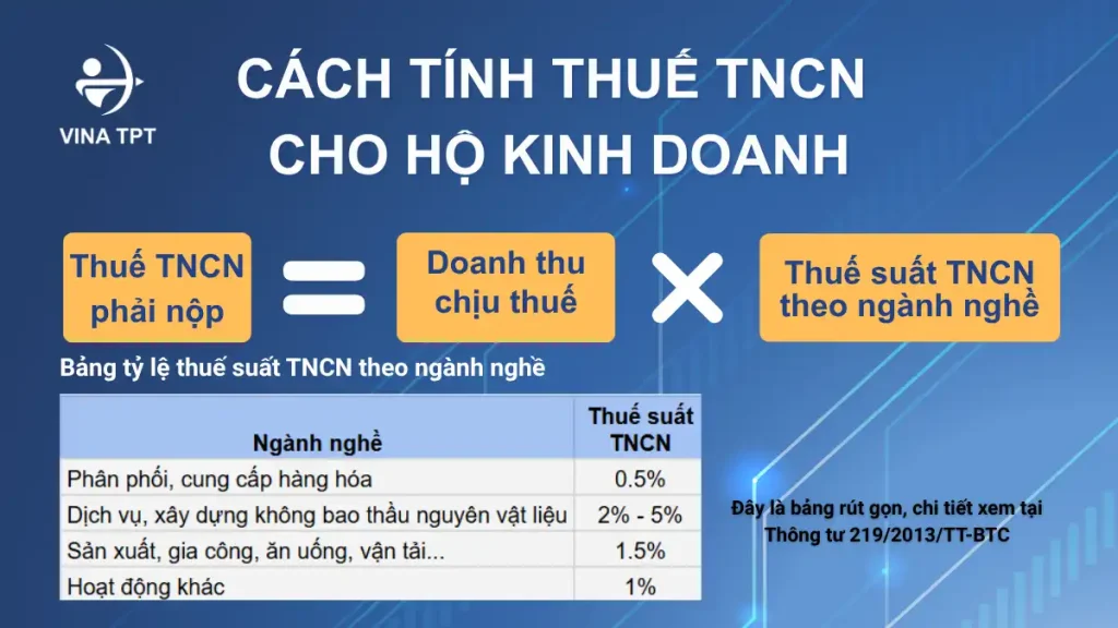 Cách tính thuế TNCN cho hộ kinh doanh