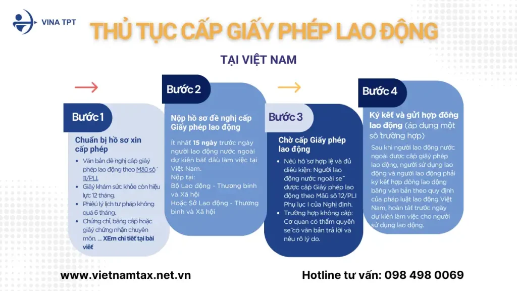 Thủ tục xin cấp giấy phép lao động Thủ tục xin cấp giấy phép lao động