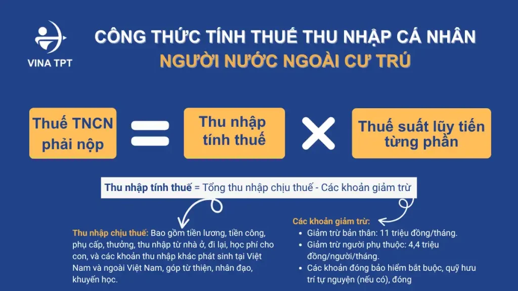 công thức tính thuế thu nhập cá nhân người nước ngoài cư trú