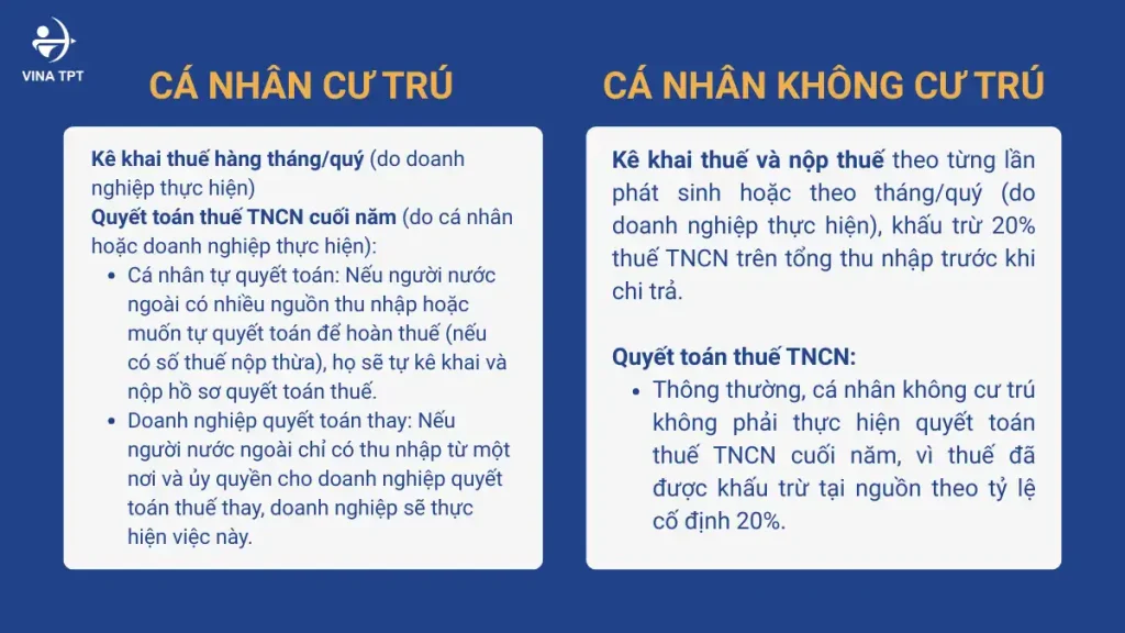 Quy trinh kê khai nộp thuế tncn người nước ngoài