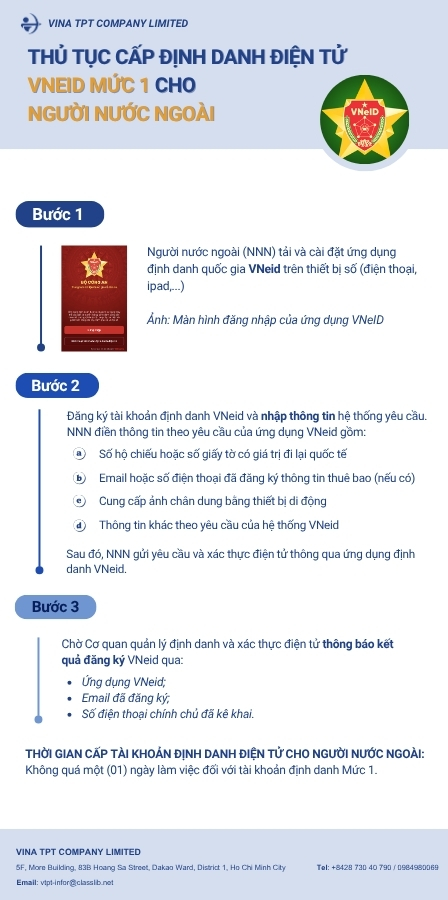 Thu tuc dinh danh muc 1