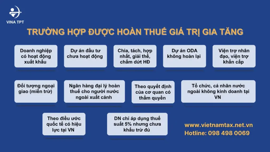 Trường hợp được hoàn thuế GTGT